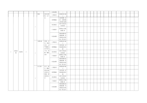 现场管理类隐患排查治理台账设备设施.docx