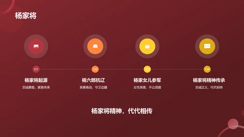 红色历史英雄人物介绍PPT模板