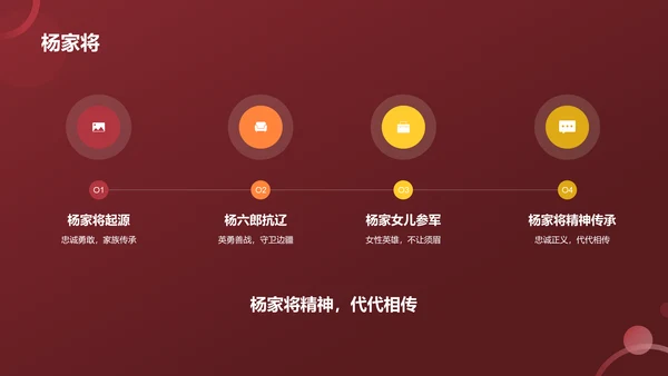 红色历史英雄人物介绍PPT模板