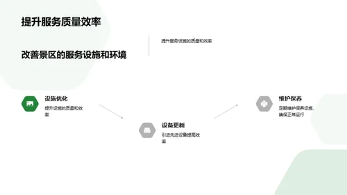 森林公园管理新纪元