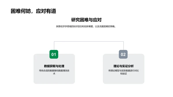 经济学理论研究报告PPT模板