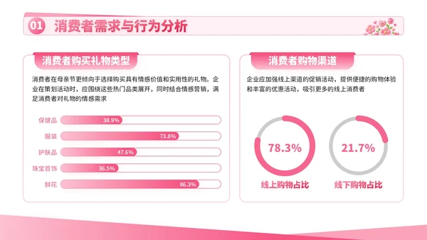 粉色卡通母亲节促销活动方案PPT模板