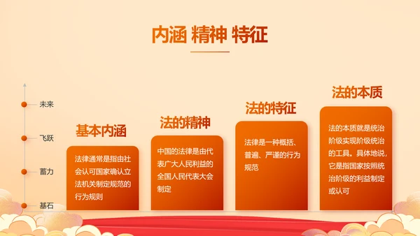 深入学习宣传开展宪法宣传教育活动PPT模板
