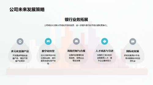 年度银行回顾与展望