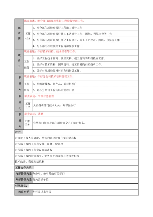 智能化关键工程事业部职务专项说明书.docx