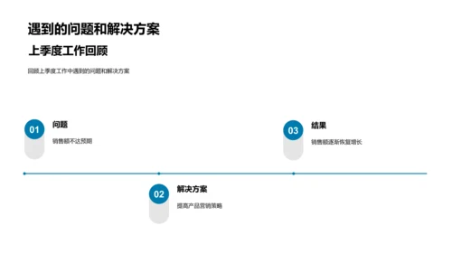 科技数码季报PPT模板