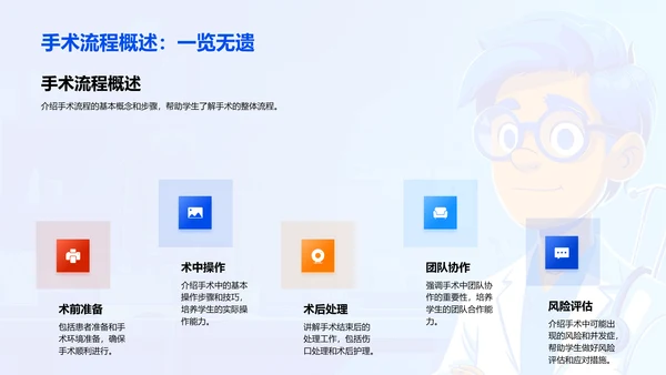 手术全程指导教学PPT模板