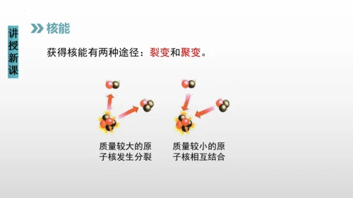 22.2核能（课件）(共22张PPT) -2023-2024学年九年级物理全册同步精品讲与练（人教版