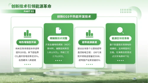 绿色3D风绿色能源驱动可持续未来PPT模板