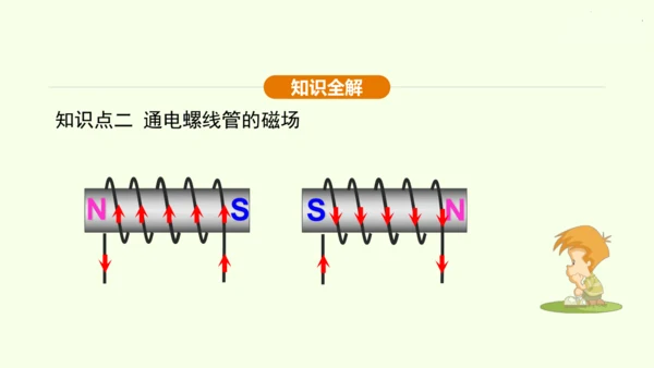 人教版 初中物理 九年级全册 第二十章 电与磁 20.2 电生磁课件（26页ppt）