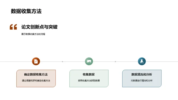 本科论文之研究探索