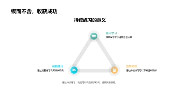 英语学习实战指南