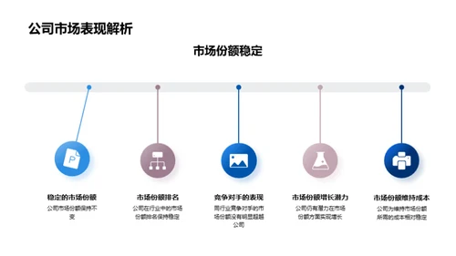 家居行业领航者