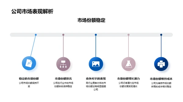 家居行业领航者