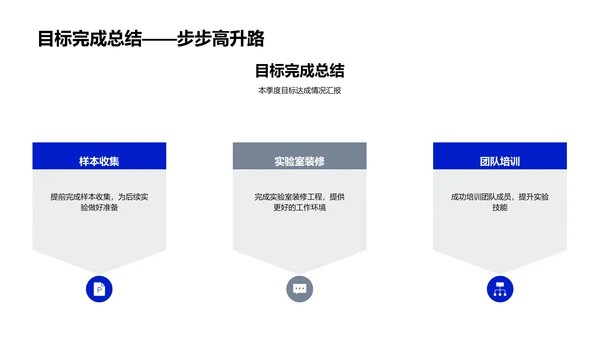 生物项目季报总结PPT模板