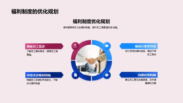 人资部门半年度总结