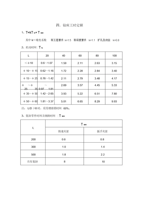 工时定额计算标准