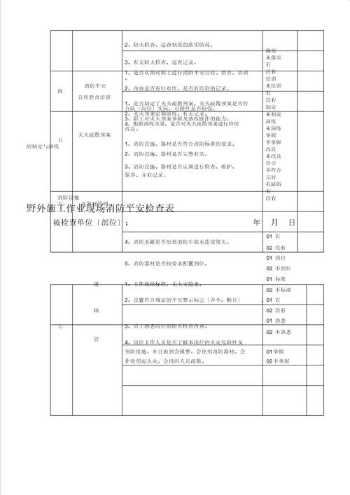 消防安全检查表格范例