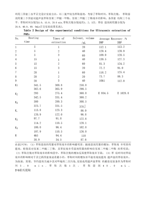 水环境中邻苯二甲酸酯分析方法的研究