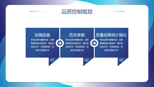蓝色简约几何品管部年终工作总结PPT模板