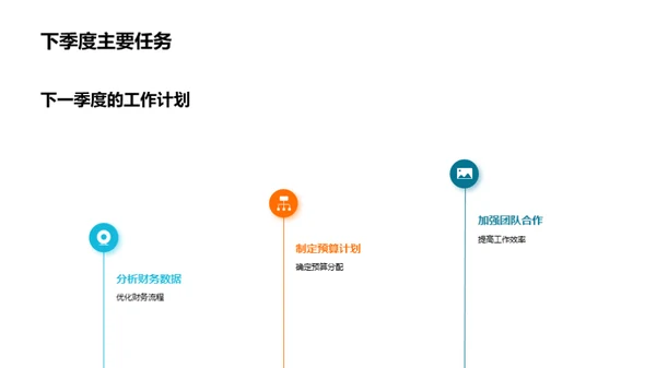 财务绩效季度回顾