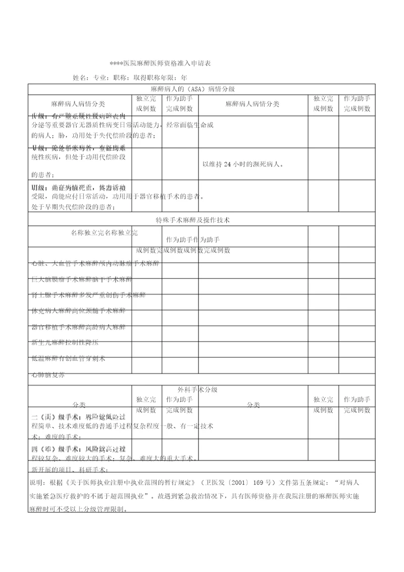 麻醉医师资格准入申请表2013