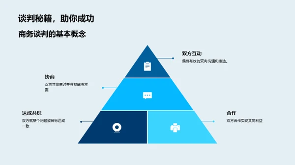 谈判礼仪的艺术