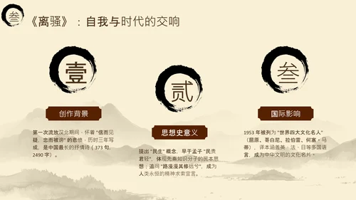 黄色中国风端午节屈原介绍PPT