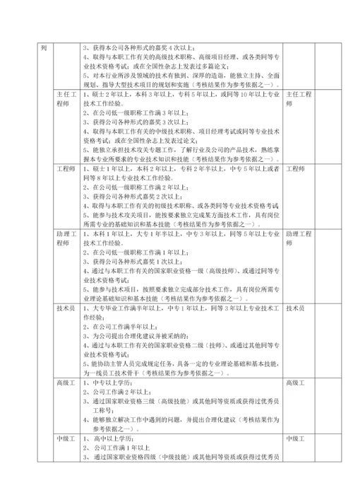 公司内部员工职称评定办法1.docx