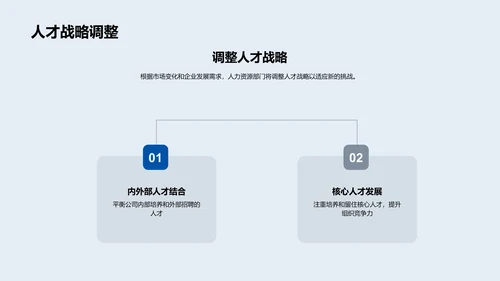 人力资源工作年终总结PPT模板