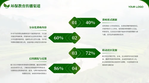 绿色创意环保宣传教育通用PPT模板