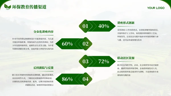 绿色创意环保宣传教育通用PPT模板