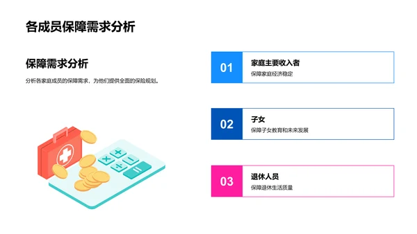 家庭保险实务讲座PPT模板