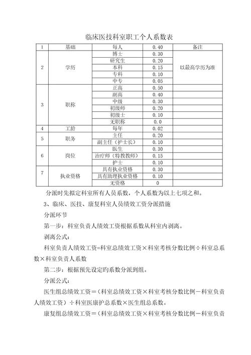 医院绩效考评与分配专题方案介绍