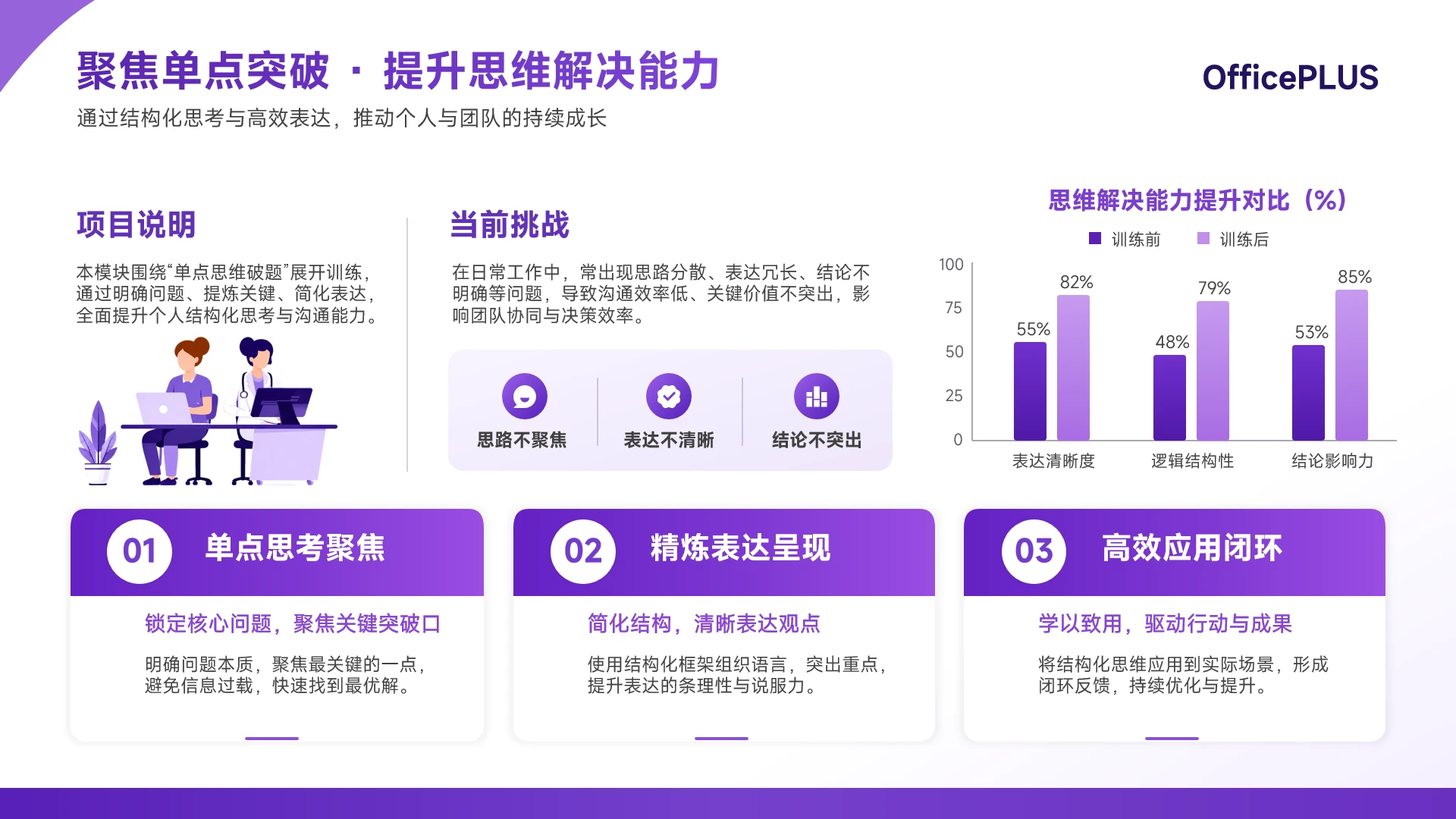紫色现代商务风思维能力提升分析PPT单页