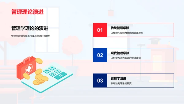 探索管理学PPT模板