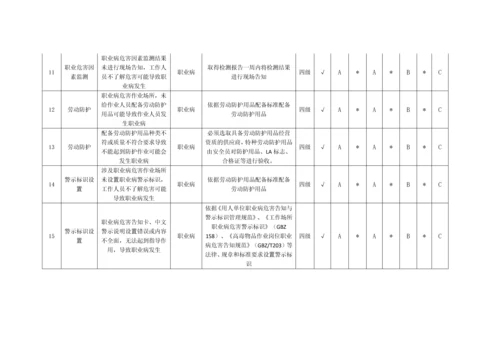 安全管理隐患排查分配表.docx