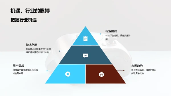 游戏行业的未来展望