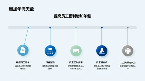 人力资源的价值