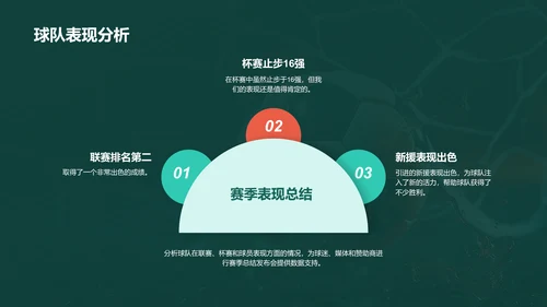 绿色商务现代足球俱乐部赛季总结发布会PPT模板