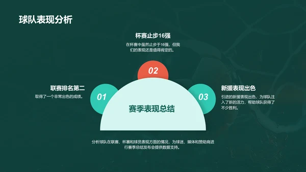 绿色商务现代足球俱乐部赛季总结发布会PPT模板