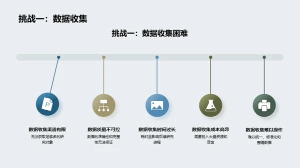 医研之路的挑战与突破