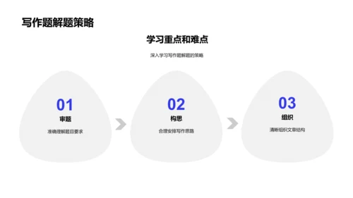 新学期语文教学PPT模板