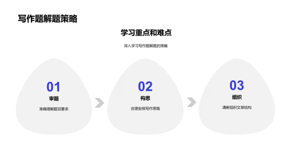 新学期语文教学PPT模板