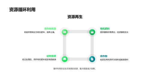 农业生态系统讲解PPT模板