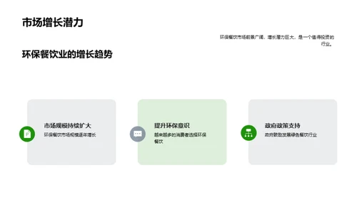 绿色餐饮的投资潜力