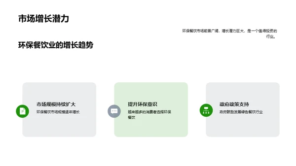 绿色餐饮的投资潜力