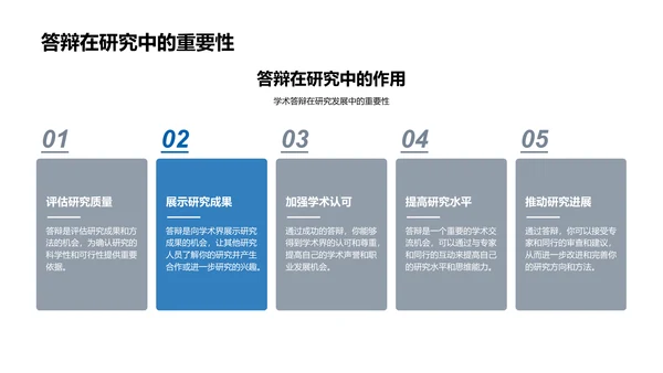 答辩技巧讲座PPT模板