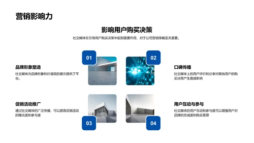 数据驱动社交营销PPT模板