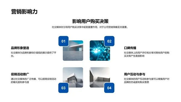 数据驱动社交营销PPT模板